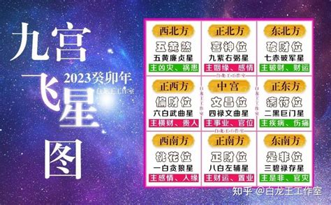 2023九宫九運飛星圖|2023九宫九運飛星圖：健康運勢指南